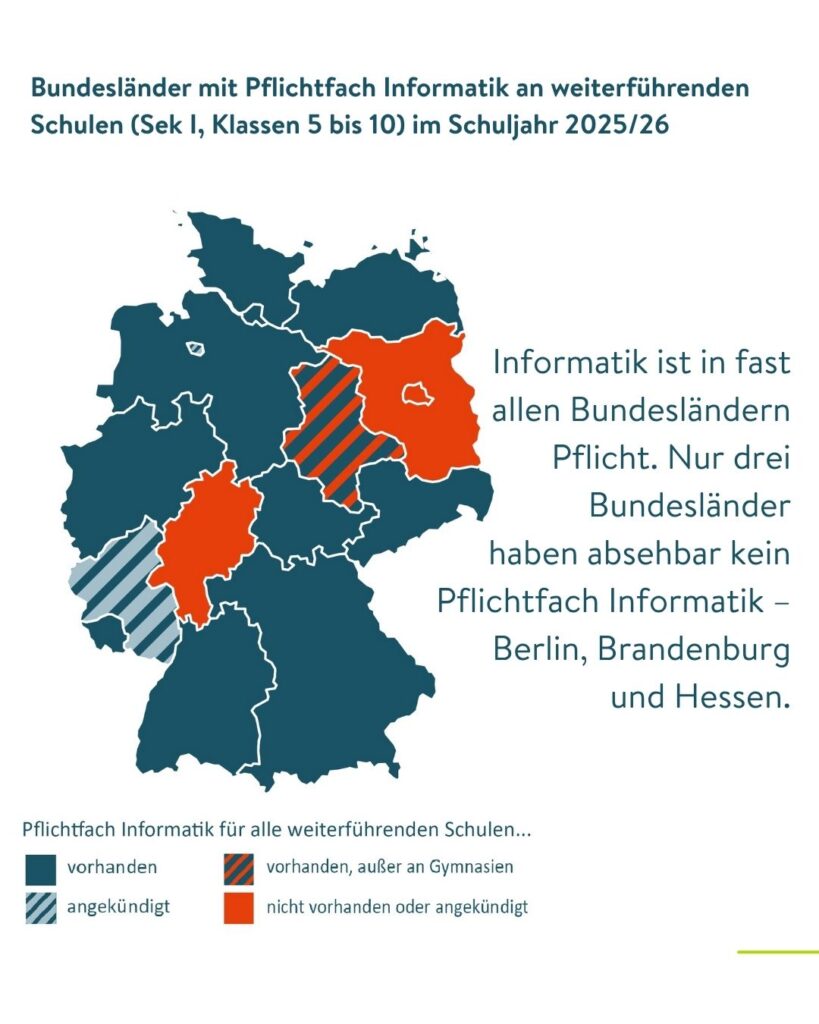Informatik als Schulfach